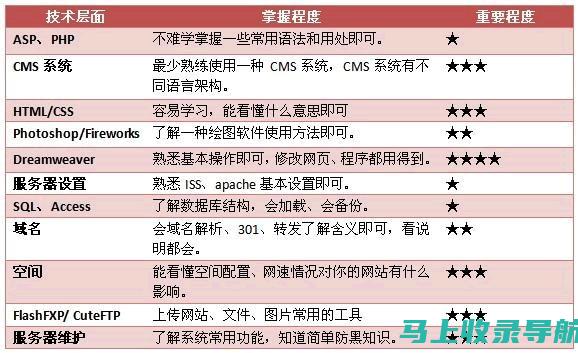 站长收入大解密：探究网站运营中的盈利途径